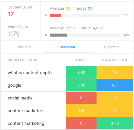 Screenshot of MarketMuse Optimize for the topic 'what is content dpeth'.