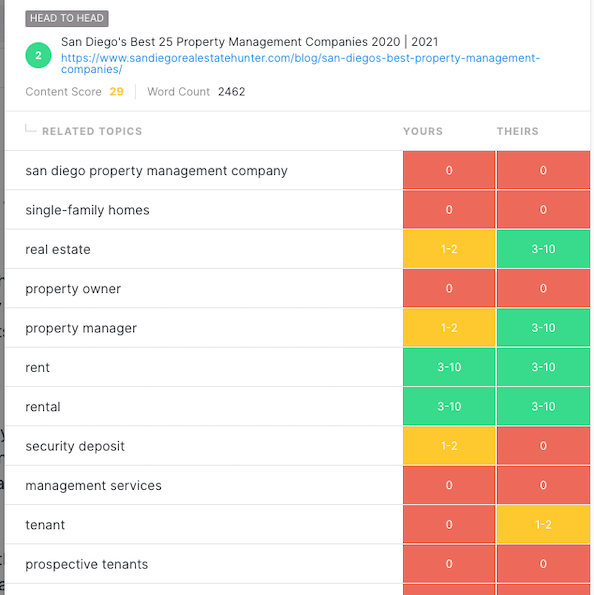 MarketMuse Optimize showing head-to-head comparison.