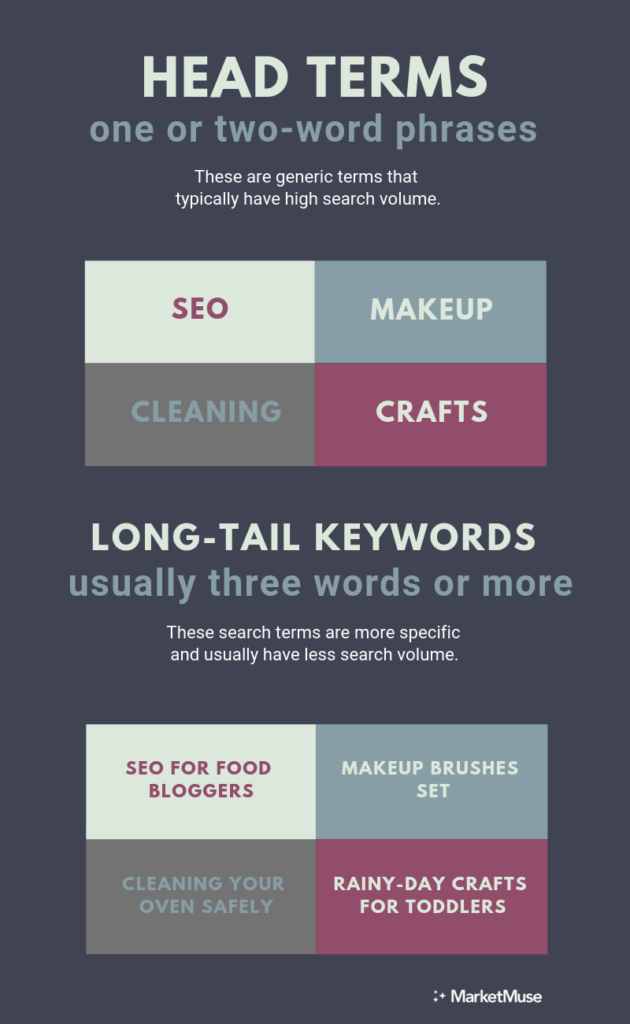 long-tail keyword examples