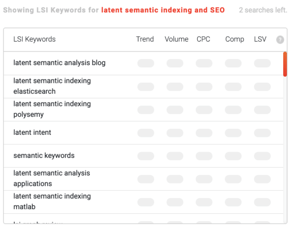 List of LSI keywords for the term "latent semantic indexing and SEO".