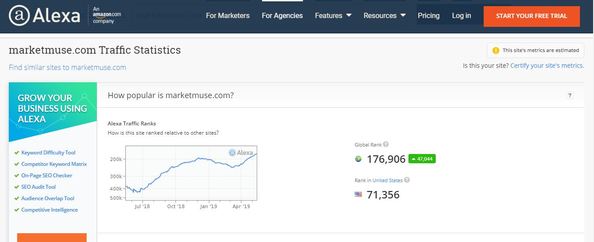 A screenshot of Alexa showing the popularity on MarketMuse.com.