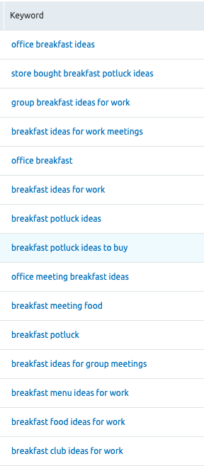 A list of some of the keywords for which the post ranks.