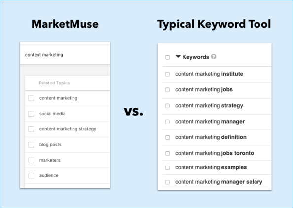List of MarketMuse related topics vs keyword variations from a typical keyword tool.