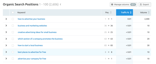 Screenshot of Organic Search Positions for American Express blog post.