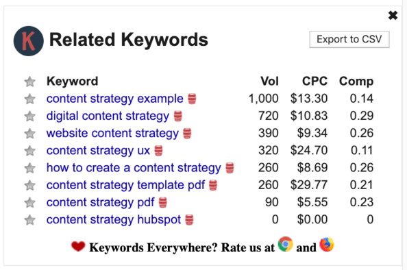 Screenshot of Keywords Everywhere result for the term "content strategy"