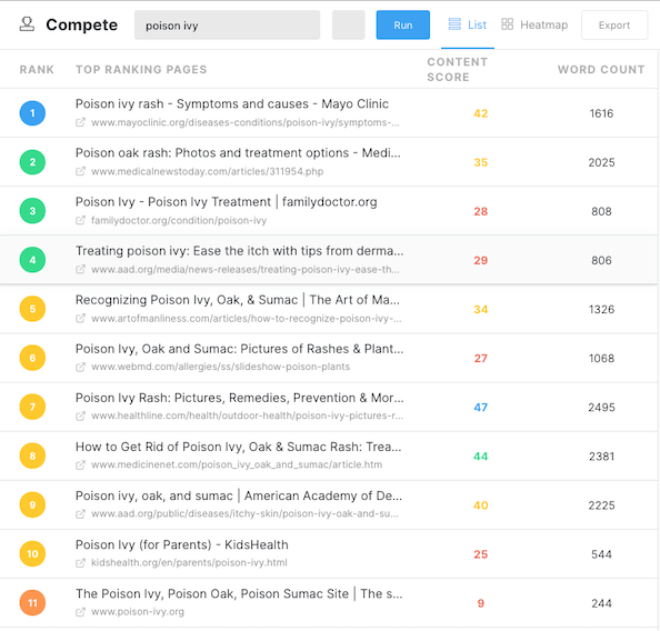 Screenshot of MarketMuse Suite Compete App showing top 11 results for the search term poison ivy.
