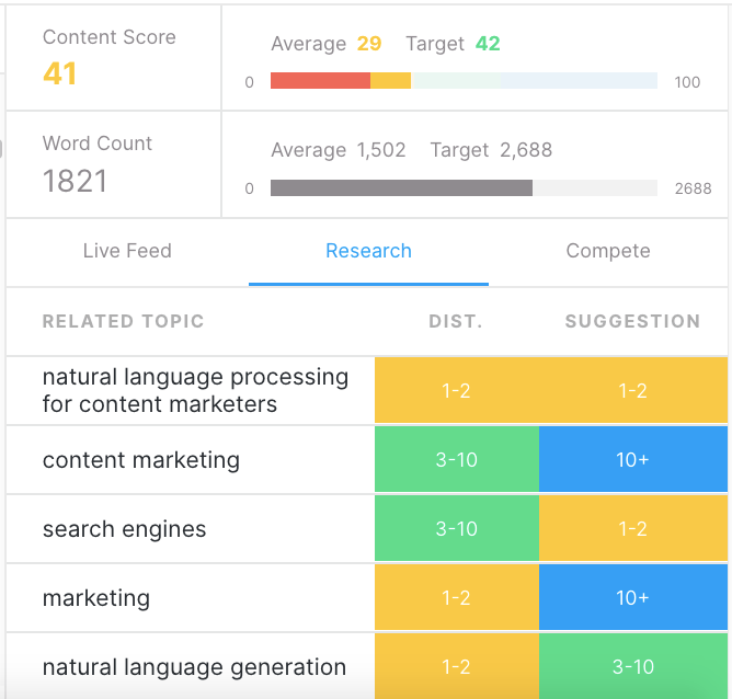 Screenshot of MarketMuse Optimize.