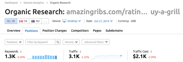 Screenshot showing keywords, traffic, and traffic cost for a web page.