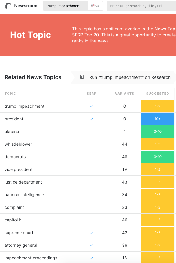 MarketMuse Newsroom partial screenshot showing topic model for the topic "trump impeachment".
