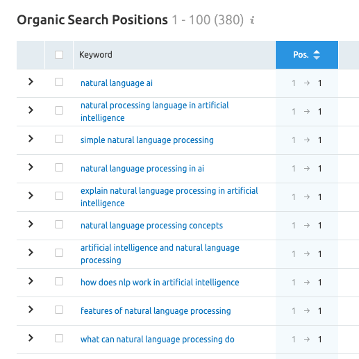 Partial screenshot showing keyword rankings for an article on natural language processing.