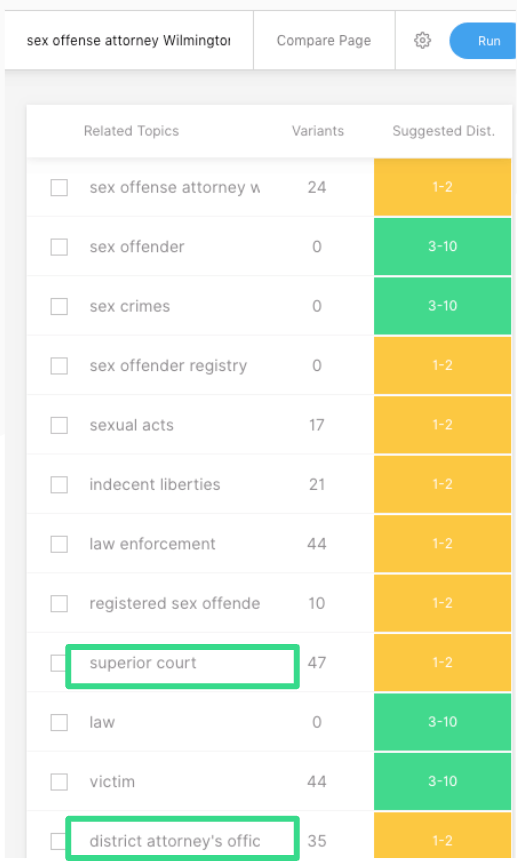 Screenshot of MarketMuse Research application showing related topics.
