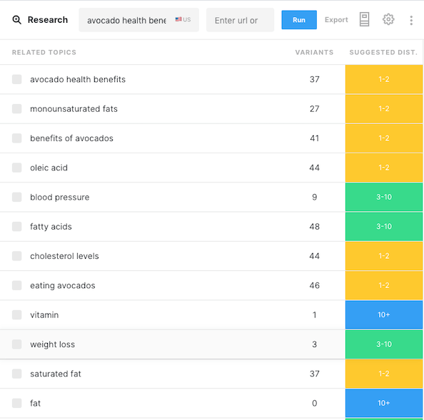 Partial screenshot of MarketMuse Research application showing related terms.