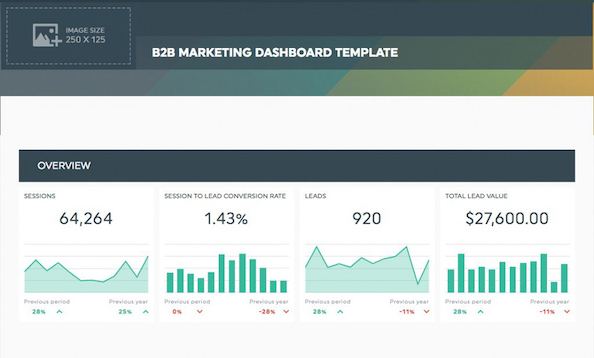 B@B Marketing dashboard template showing sessions, leads, their value and conversion rate.