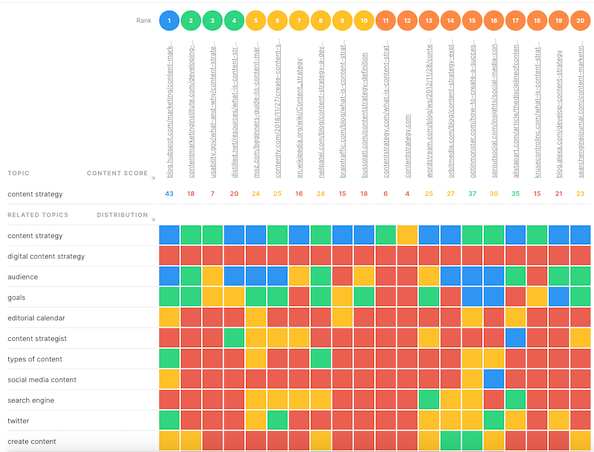 MarketMuse heatmap.