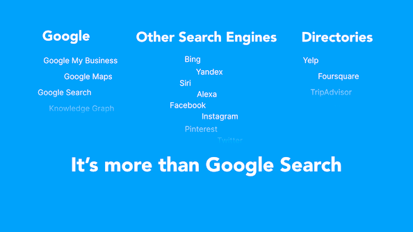 List of other search engines and directories along with some Goole products.