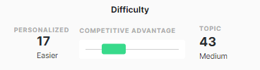 MarketMuse Difficulty, Competitive Advantage, and Personalized Difficulty showing this plotted on a line with the width representing the Competitive Advantage,