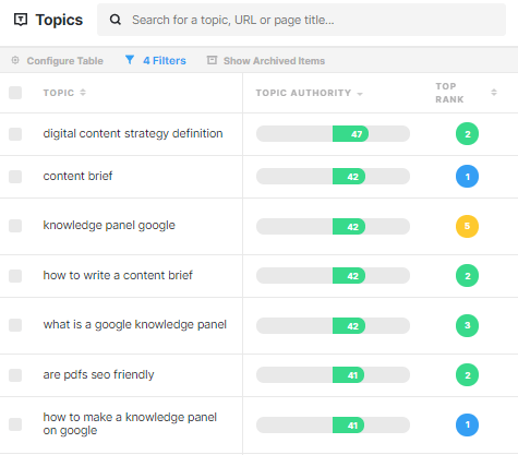 MarketMuse topics inventory showing a list of topics plus topic authority and rank.