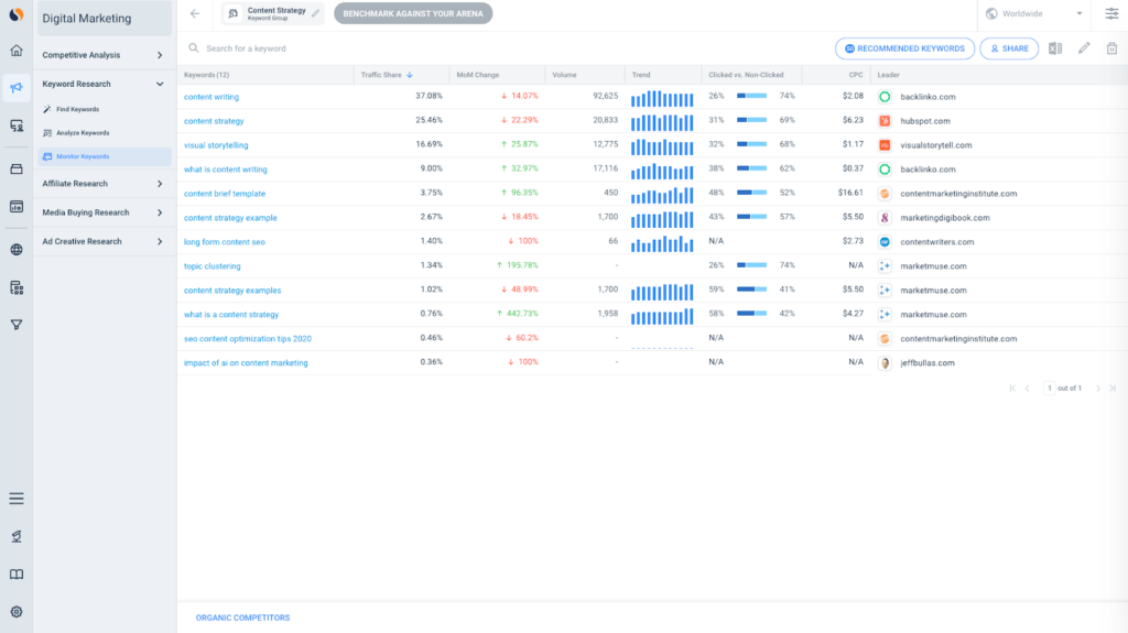 SimilarWeb benchmarks showing list of keywords, traffic share, month over month share, volume, trend, CPC and leader.