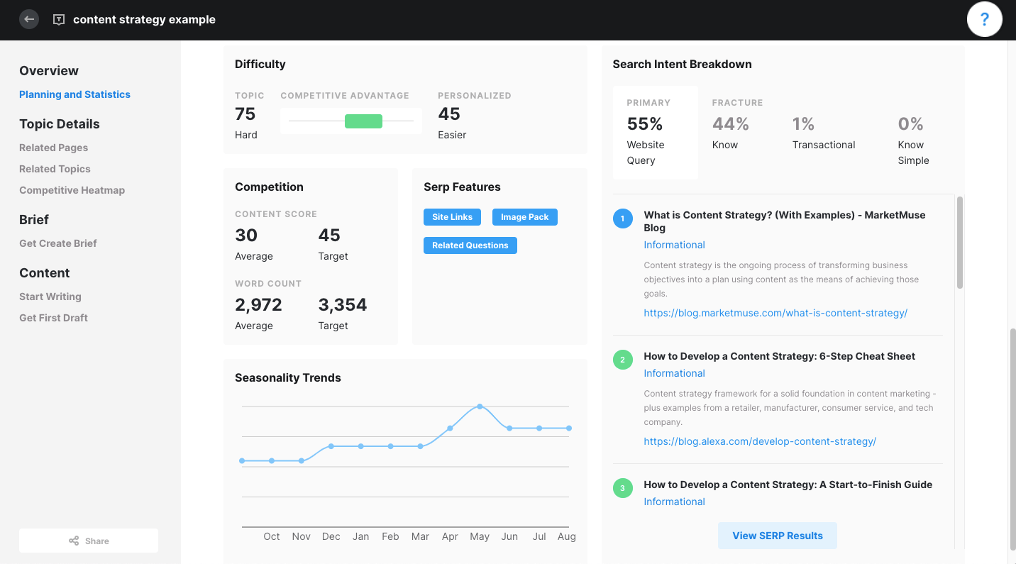 Here are a few approaches you can take to fix the problem, if your site suffers from keyword cannibalization.