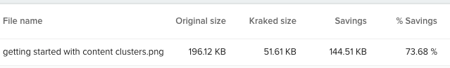 Savings in KB and % when compressing an image file.