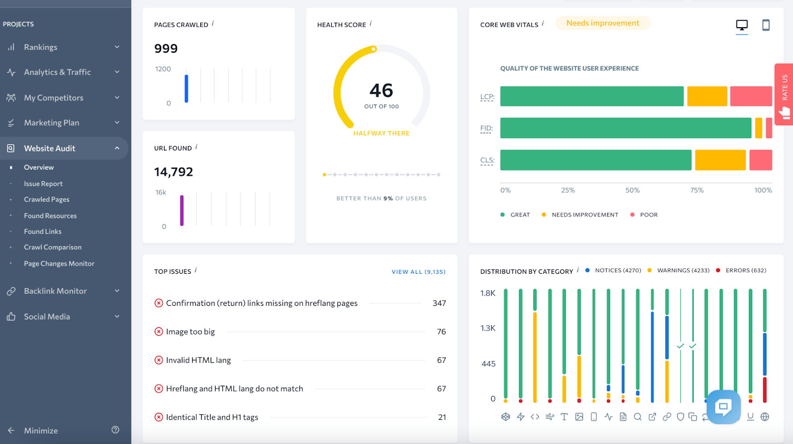 SE Ranking Website Audit dashboard.
