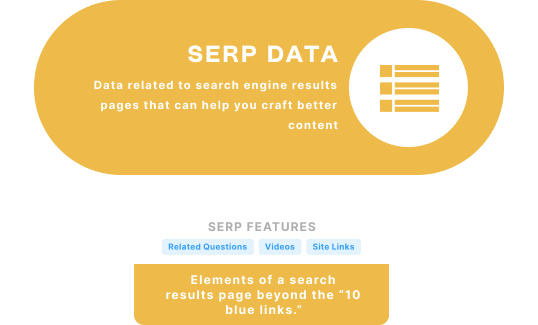 MarketMuse Topic Inventory SERP metrics are SERP features, search intent, and fractured.