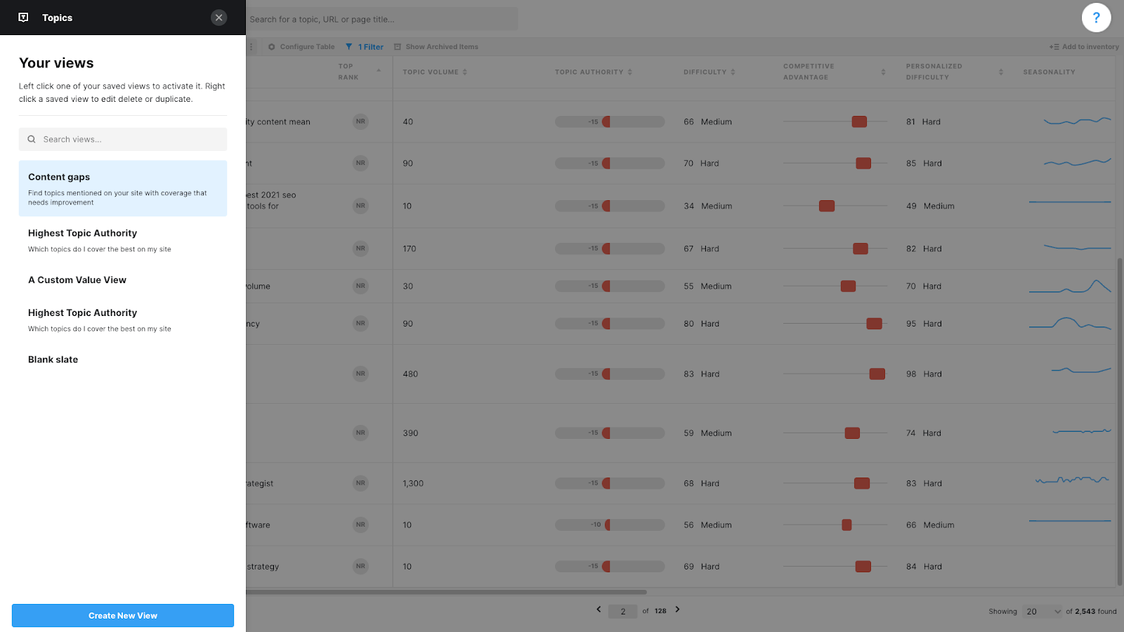 Screenshot of the Content gaps saved view in MarketMuse.