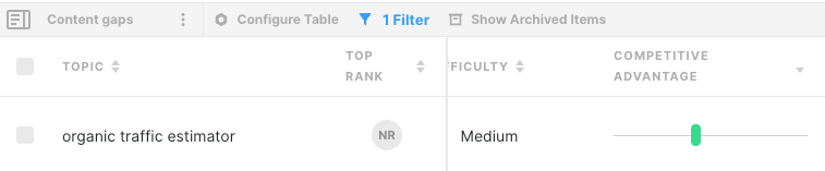 MarketMuse Topic Inventory showing topic, top rank, difficulty, and competitive advantage.