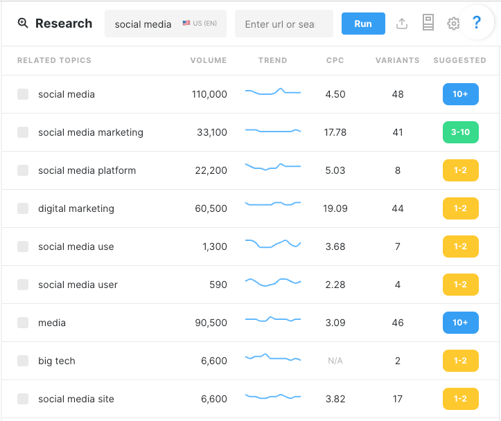 MarketMuse Research Application showing partial list of related topics, their volume, trend, CPC, variants and suggested number of mentions.