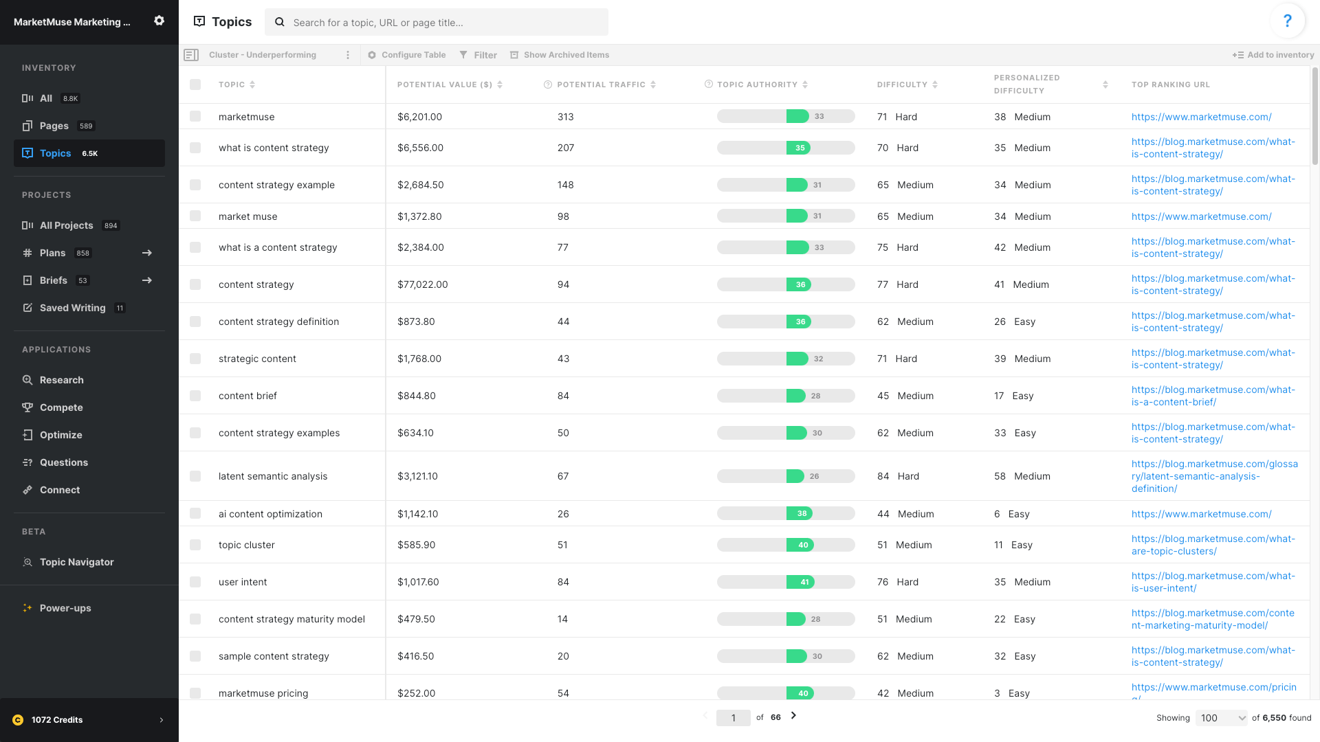 Saved View for finding clusters at risk. Showing the metrics topics, potential value in dollars, potential traffic, topic authority, difficulty, personalized difficulty, and top ranking URL.