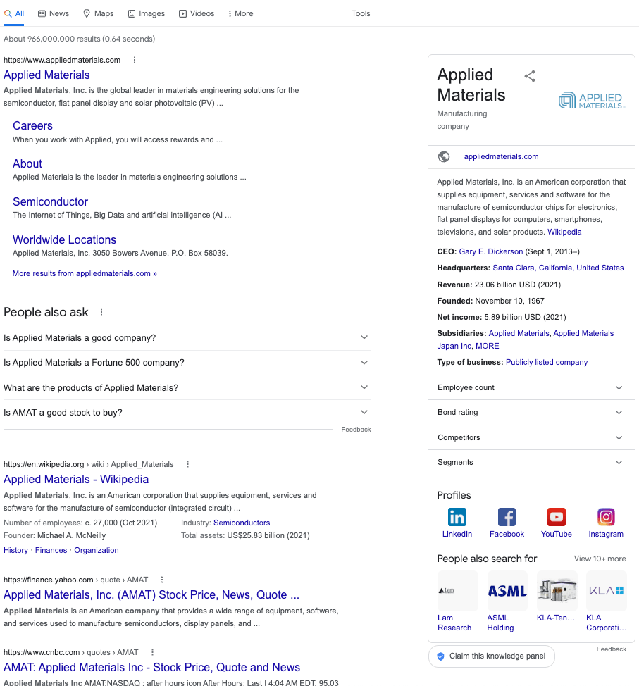 Google SERP showing organic listings, People Also Ask, and Knowledge Panel on the right hand side.