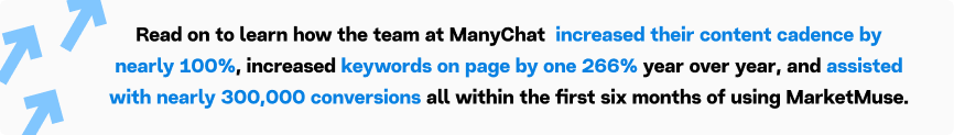 Read on to learn how the team at ManyChat  increased their content cadence by nearly 100%, increased keywords on page by one 266% year over year, and assisted with nearly 300,000 conversions all within the first six months of using MarketMuse.