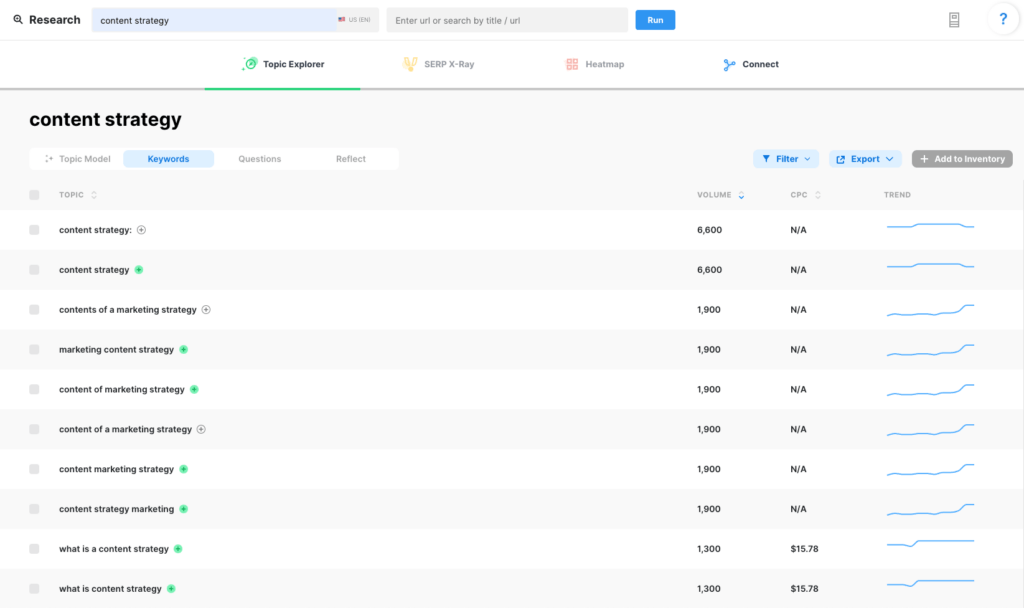 List of keywords related to the main subject. Includes volume, cost-per-click, and trend data.