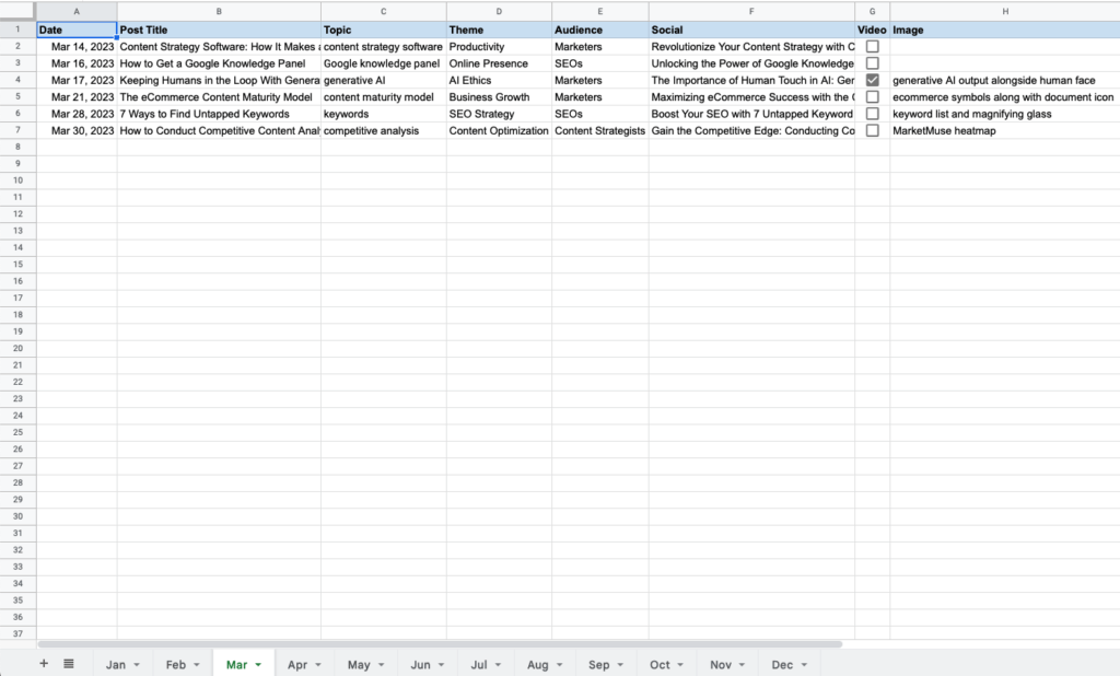 Content strategy spreadsheet showing date, post title, topic, theme, audience. social titles, video inclusion, and image description.