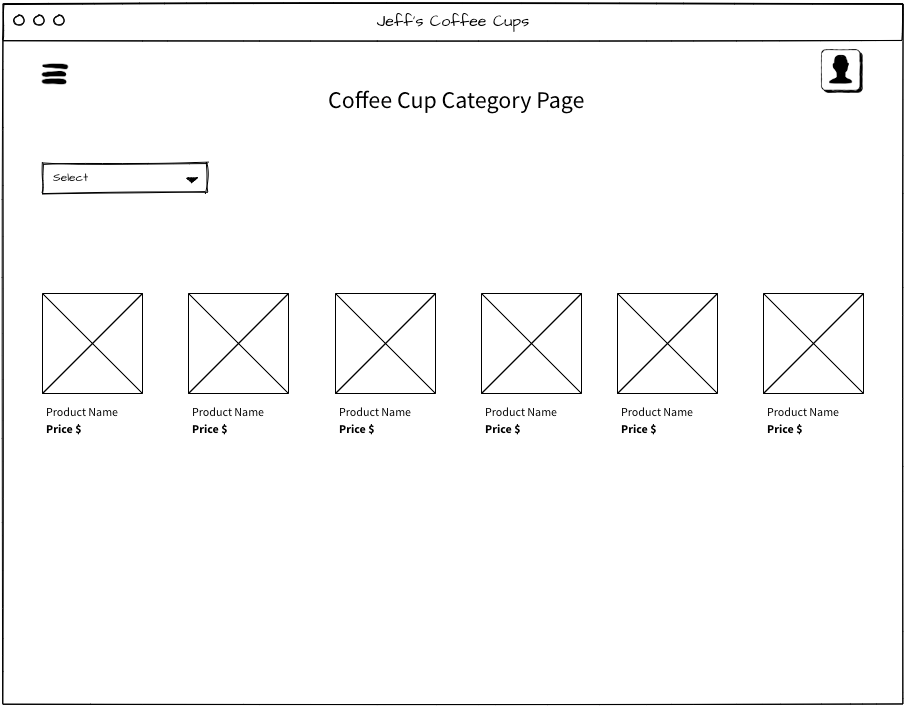 Ecommerce Content Maturity Model