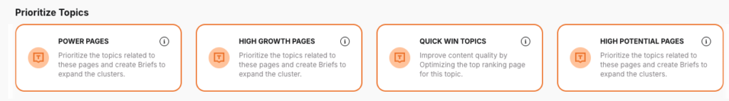 Four selectable cards for prioritizing content topics: Power Pages, High Growth Pages, Quick Win Topics, and High Potential Pages.
